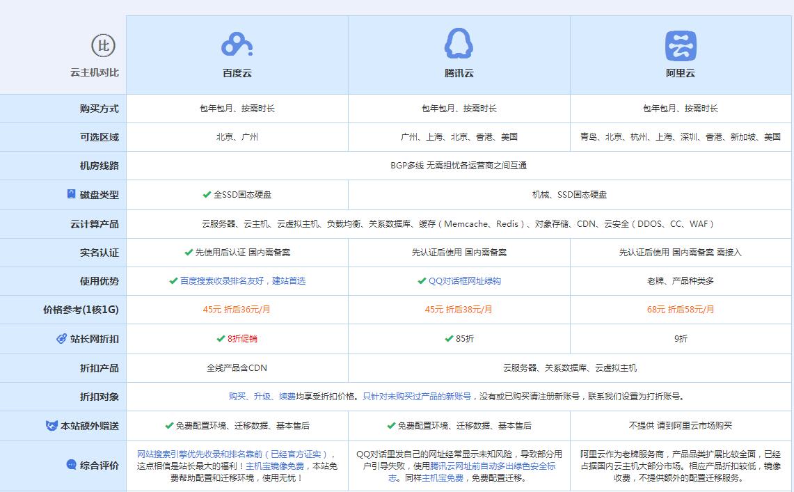 坡心镇云主机代理对比.jpg